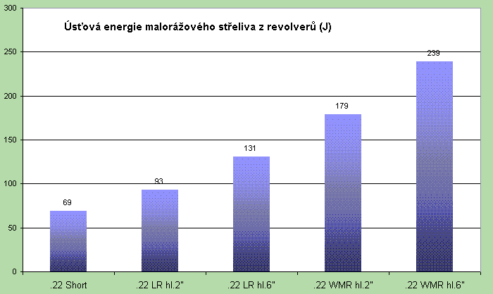 Energie - malor�kov�