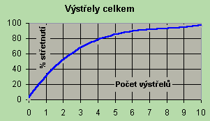 �etnost v�st�el� obou stran st�etnut�.
